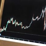 How To Trade The Markets Successfully